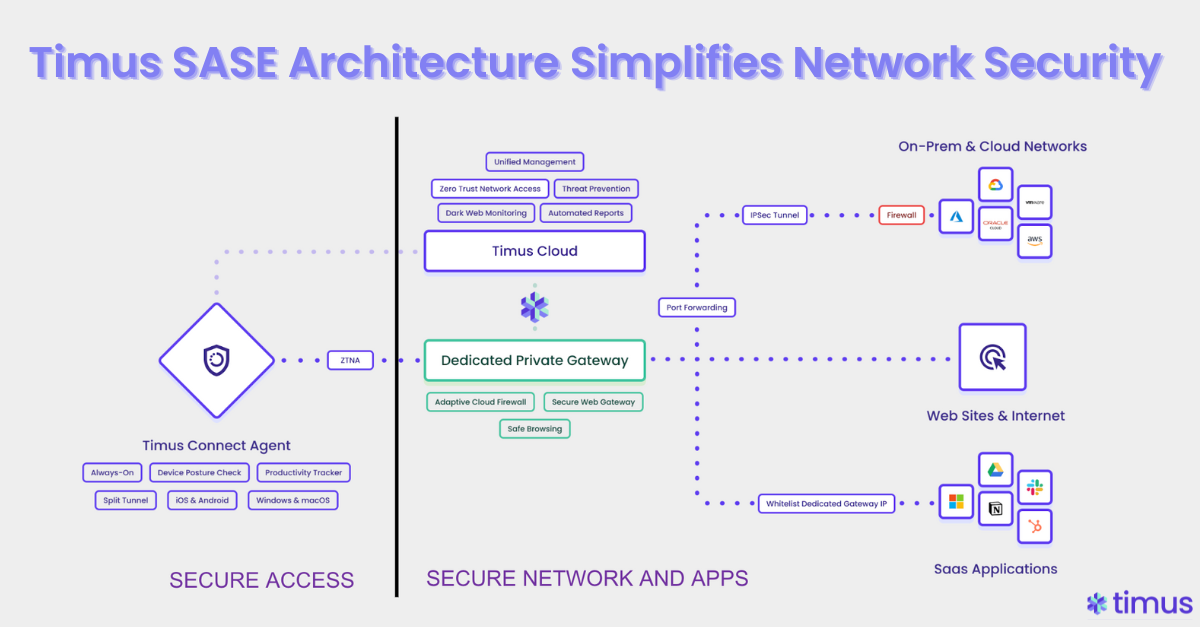 screenshot of Timus SASE